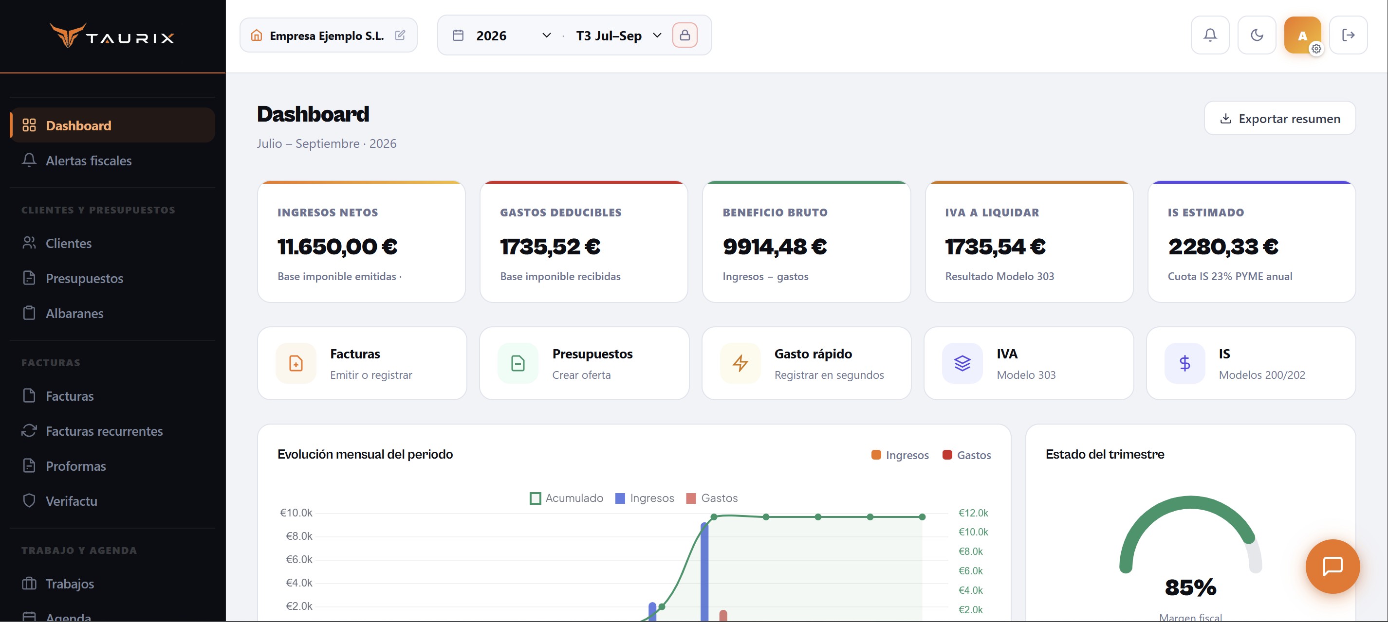 Dashboard de Taurix